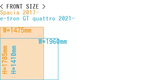 #Spacia 2017- + e-tron GT quattro 2021-